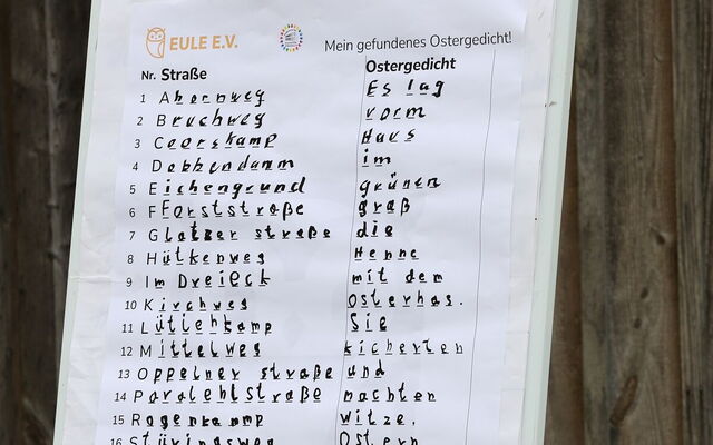 Die komplette Auflösung